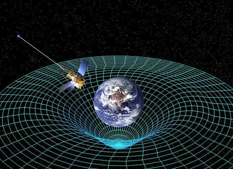 Thuyết tương đối là gì khám phá sự kỳ diệu không gian thời gian