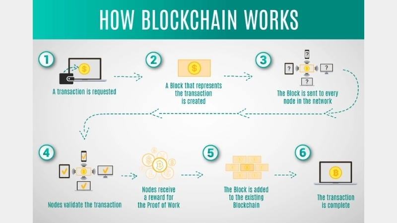 Blockchain là gì?