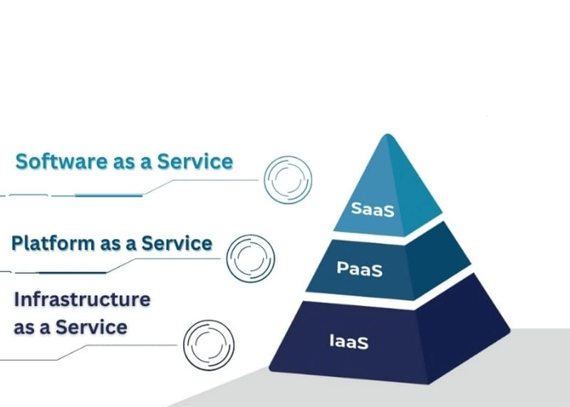 Hiểu rõ các mô hình triển khai điện toán đám mây hiệu quả