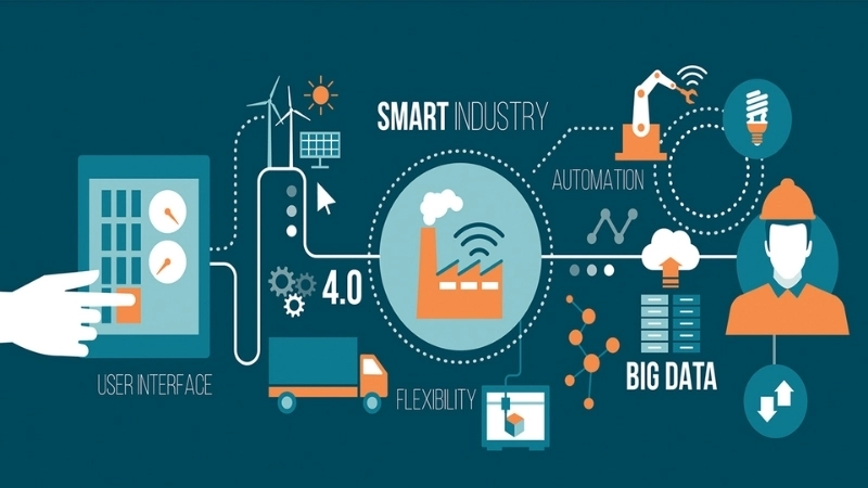 Ứng dụng thực tế của công nghệ 4.0 trong đời sống và sản xuất