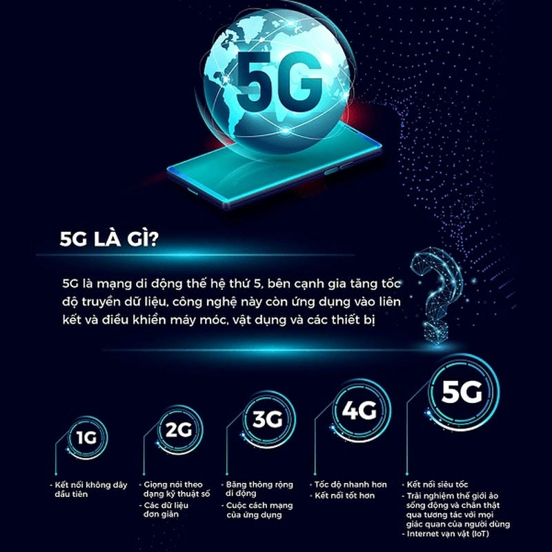 Khám phá ngay công nghệ 5G là gì cùng xu hướng tương lai