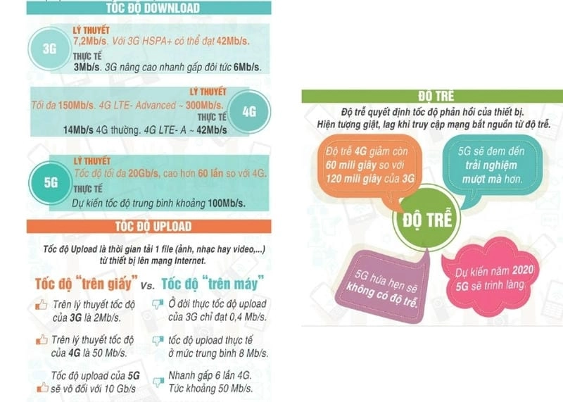 Tìm hiểu sự khác biệt cốt lõi giữa 5G và 4G hiện nay