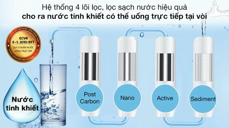 Tìm hiểu các phương pháp lọc nước nano hiệu quả hiện nay