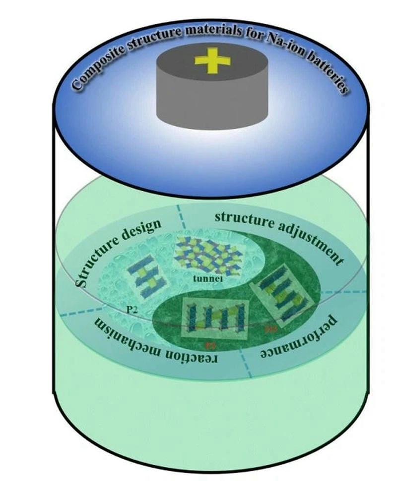 Khám phá ngay pin nano là gì cực thú vị