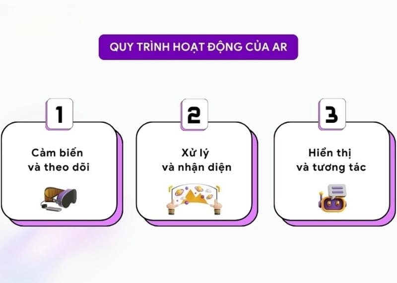 Tìm hiểu công nghệ AR trong đời sống số từ game đến y tế đều hiện diện