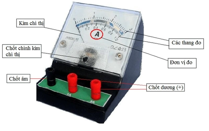 Khái niệm ampe là gì dễ hiểu