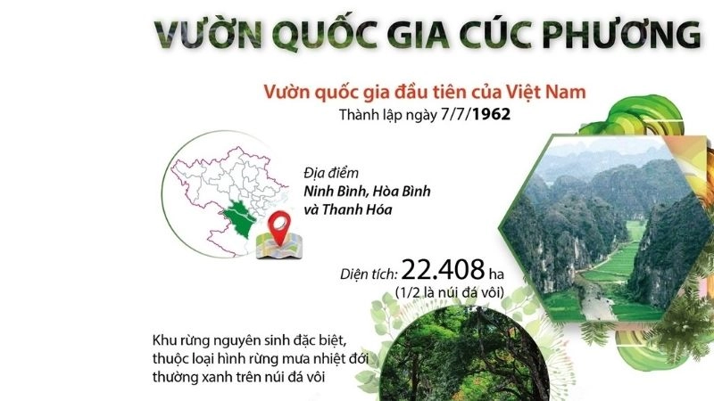 Lịch sử hình thành Vườn Quốc gia Cúc Phương