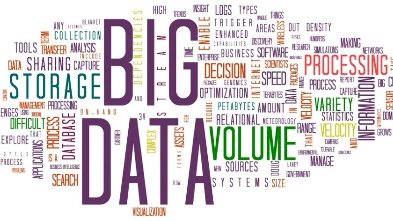 Các đặc điểm nổi bật của dữ liệu lớn