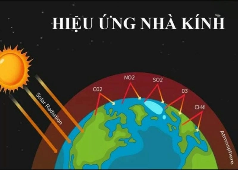 Cảnh báo từ khí CO2 và các tác nhân gây hiệu ứng nhà kính