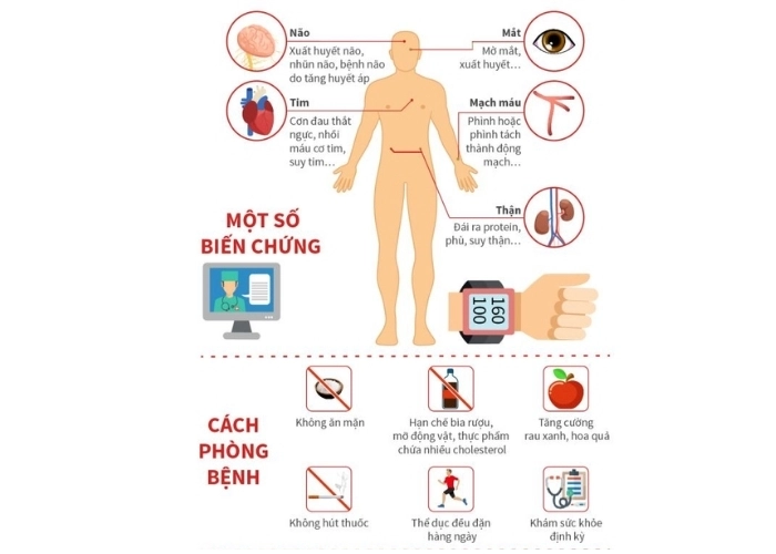 Khám phá tăng huyết áp ảnh hưởng gì đến sức khỏe