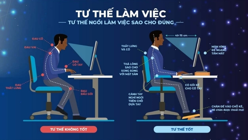 Tư thế ngồi sai là nguyên nhân hàng đầu dẫn đến tình trạng đau lưng mãn tính