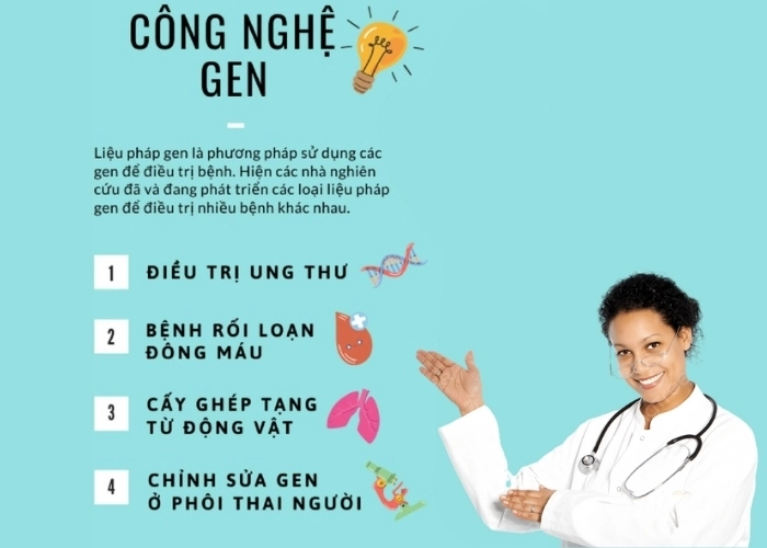 Bệnh di truyền nào có thể chữa bằng gen đang được nghiên cứu tích cực