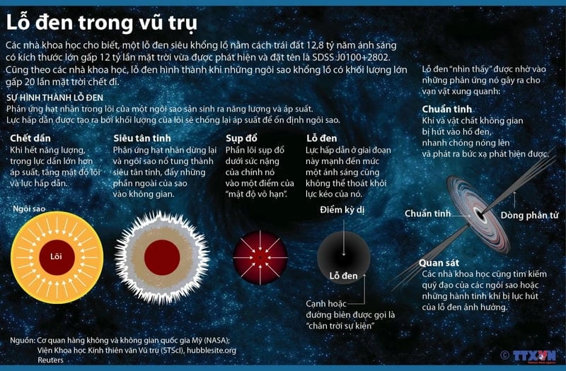 Hé lộ tầm quan trọng của lỗ đen trong vũ trụ
