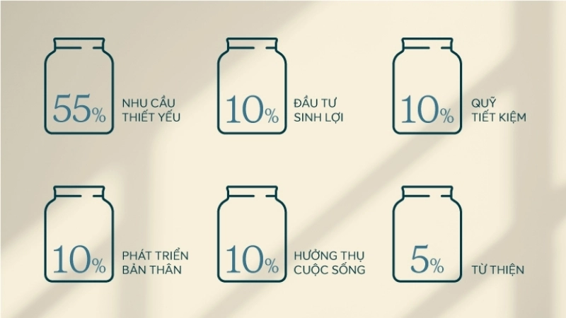 Vì sao cần quản lý tài chính cá nhân?