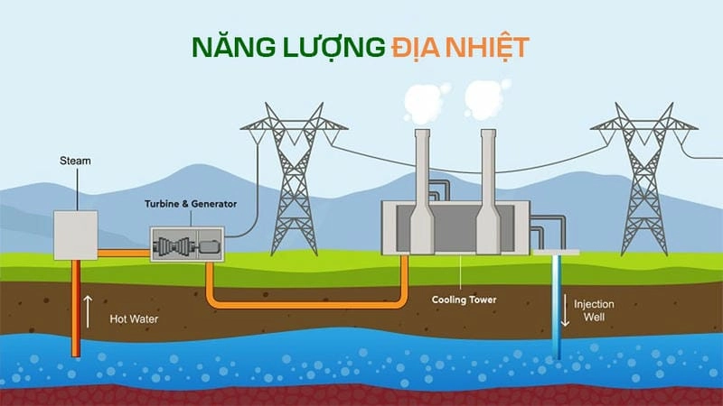 Tìm hiểu vai trò của nhiệt Trái Đất trong năng lượng sạch hấp dẫn