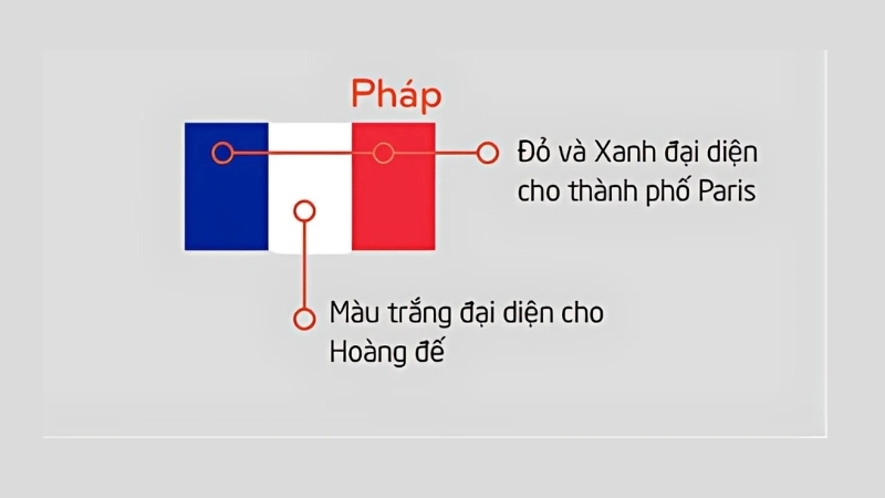 Lịch sử, nguồn gốc ra đời của quốc kỳ Pháp