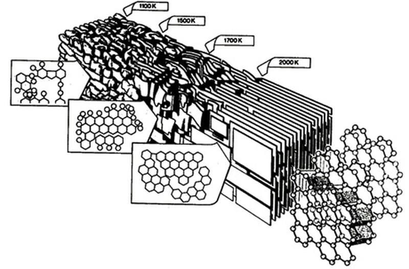 Tìm hiểu hai đặc điểm vàng của sợi carbon hấp dẫn