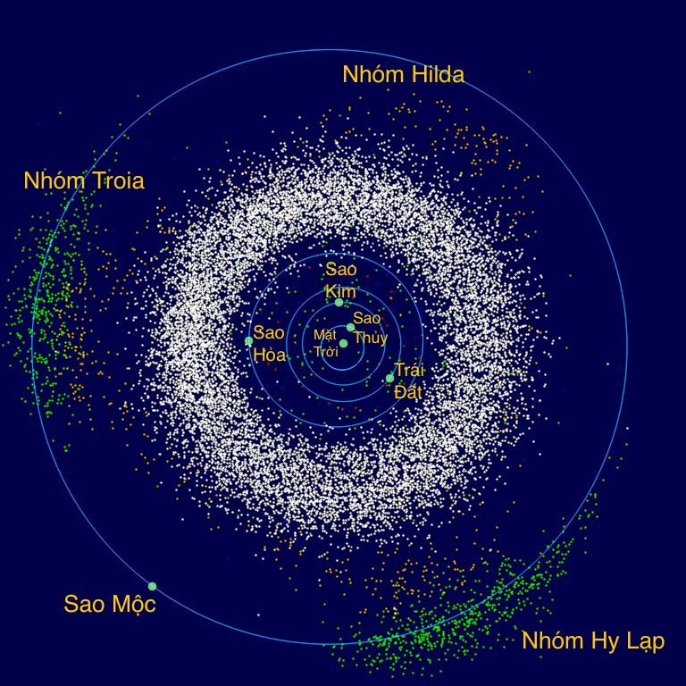 Hiểu rõ đặc điểm và vị trí của vành đai tiểu hành tinh trong không gian