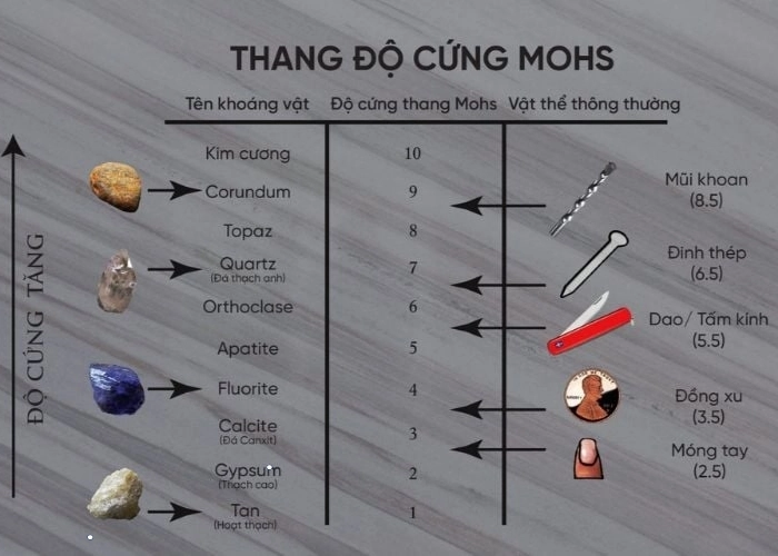 Thang đo độ cứng của khoáng vật là gì