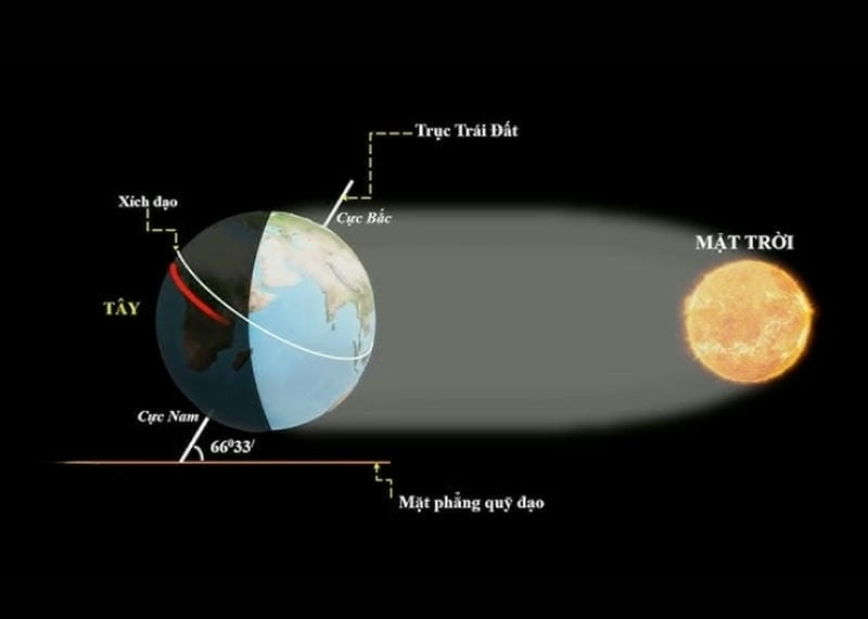 Khám phá chu kỳ 24 giờ của trái đất diễn ra thế nào