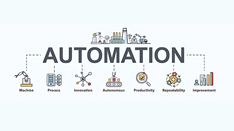 Những quy trình nên được tự động hóa trong doanh nghiệp