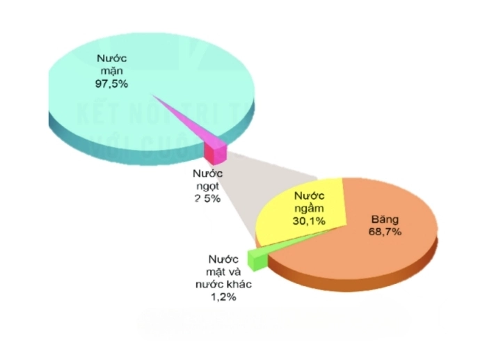 Bức ảnh hé lộ khám phá sự phân bố bề mặt nước trên Trái Đất