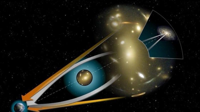 Các lý thuyết và giả thuyết về vật chất tối