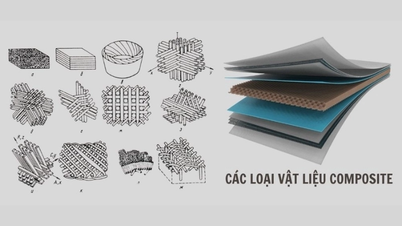 Tiềm năng phát triển và xu hướng tương lai của vật liệu composite