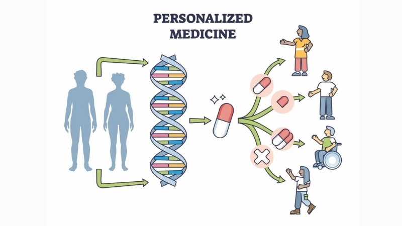 Thách thức và triển vọng phát triển y học cá nhân hóa tại Việt Nam