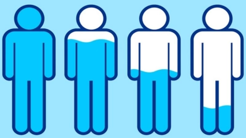 Các triệu chứng khi cơ thể bị thiếu nước