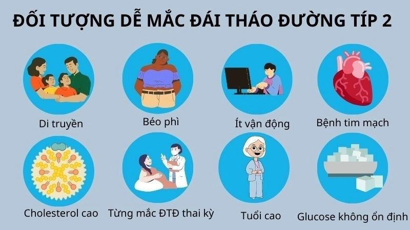 Nguyên nhân tiểu đường loại 2