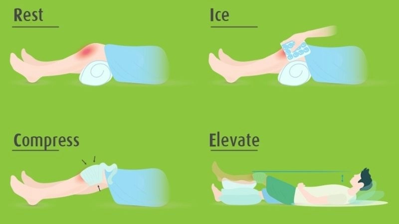 hãy làm theo phương pháp RICE để ngăn cho chấn thương