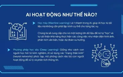 Tìm hiểu AI hoạt động như thế nào từ cơ bản đến nâng cao
