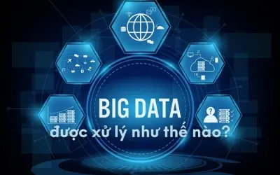 Quy trình xử lý big data diễn ra như thế nào?