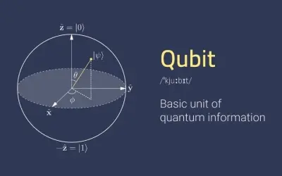Bí ẩn gì khiến qubit khó duy trì trạng thái trong máy tính