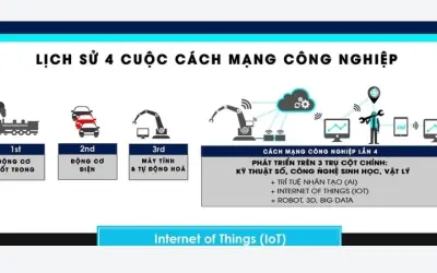 Công nghiệp 4.0 có thay đổi việc làm và kỹ năng lao động không?