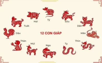 Loài động vật nào liên quan đến Tết Việt Nam truyền thống