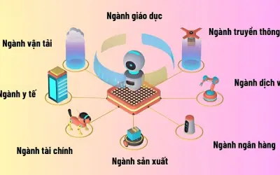 Những lĩnh vực nào đang dùng AI nhiều nhất hiện nay?