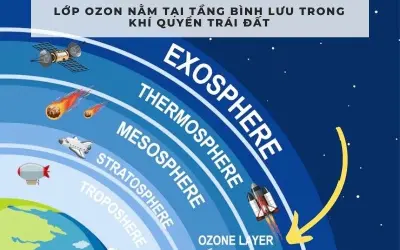 Tầng khí quyển nào chứa lớp ozon bảo vệ Trái Đất