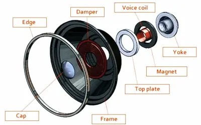 Thiết bị nào dùng để biến điện năng thành âm thanh?
