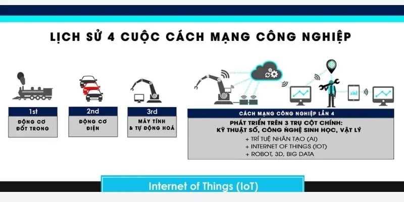 Công nghiệp 4.0 có thay đổi việc làm và kỹ năng lao động không?