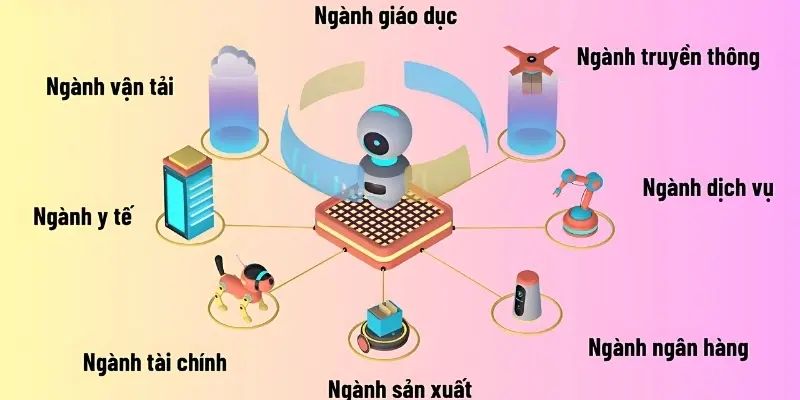 Những lĩnh vực nào đang dùng AI nhiều nhất hiện nay?