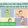 Bảng Chiều Cao Cân Nặng Bé Gái Theo WHO Mới Nhất Năm 2026