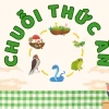 Chuỗi thức ăn là gì? Khám phá các tầng bậc và vai trò trong hệ sinh thái