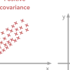 Covariance là gì? Công thức tính và ý nghĩa trong thống kê