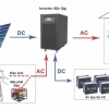 Điện AC và DC là gì: Phân biệt chi tiết, ứng dụng và lưu ý quan trọng
