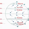 Gió Tín Phong Là Gì? Khám Phá Toàn Diện Hiện Tượng Khí Tượng Đặc Biệt