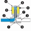 Van Solenoid là gì? Cấu tạo, nguyên lý và ứng dụng chi tiết