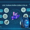 Nguyên lý hoạt động của trí tuệ nhân tạo và ứng dụng thực tế