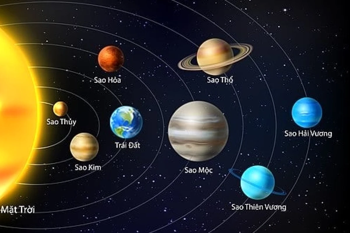 Hành tinh nào trong hệ mặt trời được con người khám phá đầu tiên?
